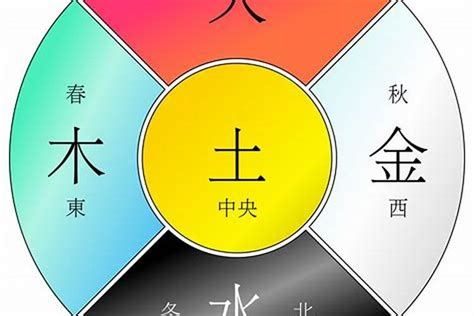 金 五行|五行